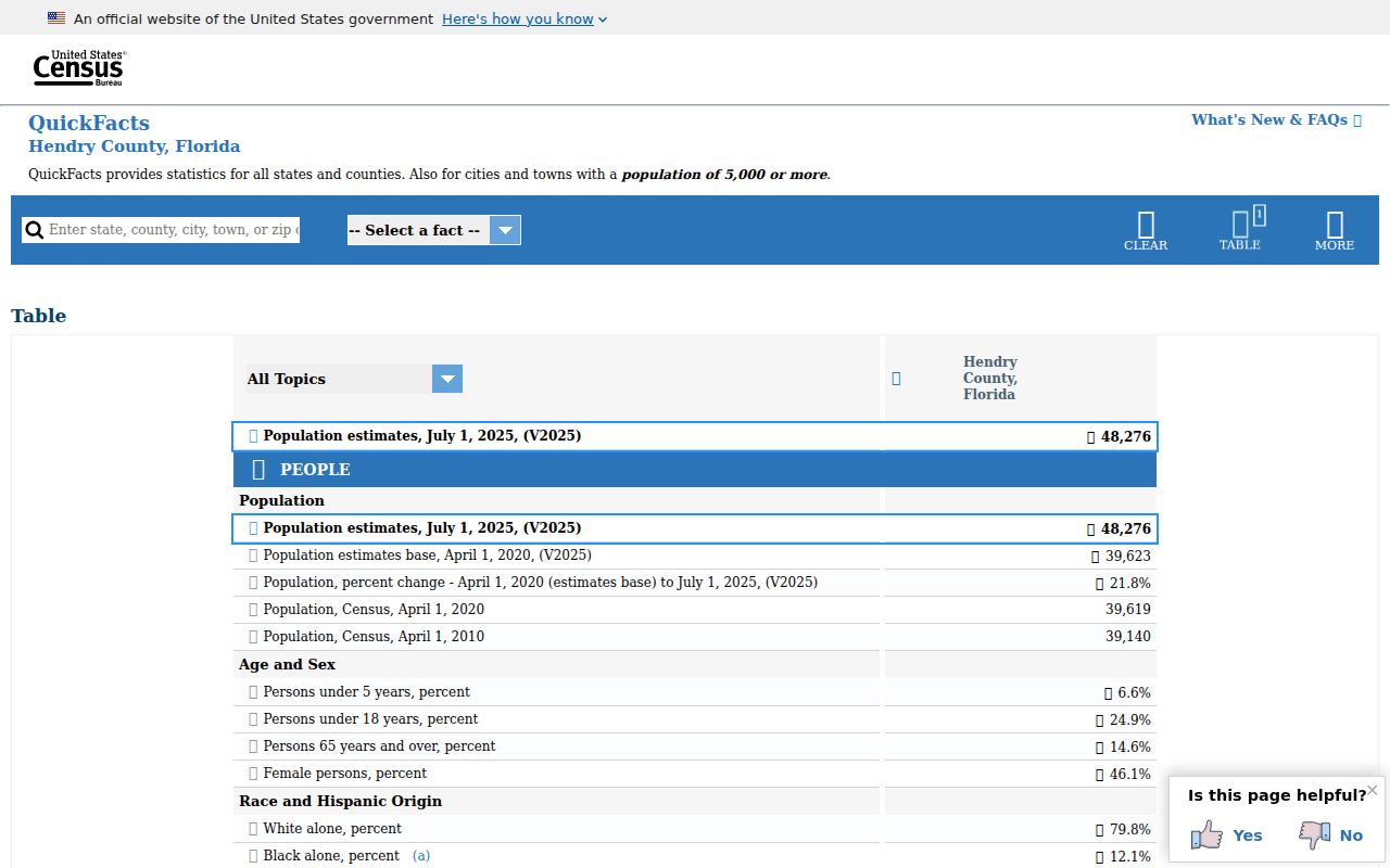 Hendry County criminal history population and records access context