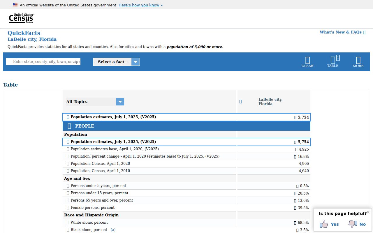 Census context for LaBelle criminal record access